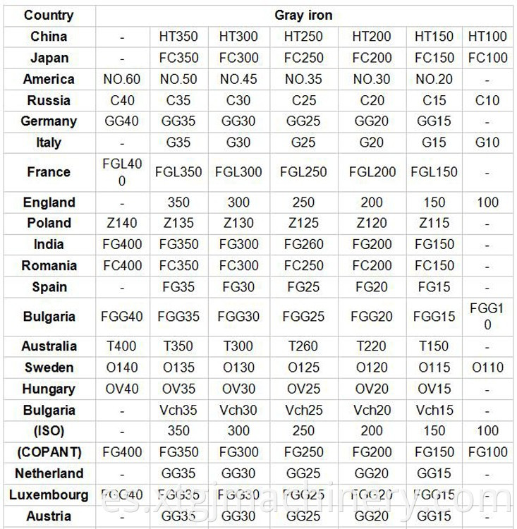 Piezas de remolque de camión europeas Soporte de zapatos de freno trasero 3464230906